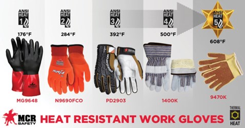 PD2903 - Predator® Mechanics Work Gloves – MCR Safety's Buy & Try