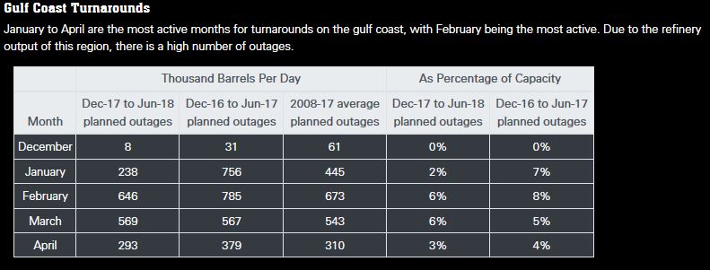 Refinery Turnaround Schedule 2022 Ppe / Safety Gear Needed For Oil And Gas Refinery Turnarounds | Mcr Safety  Info Blog