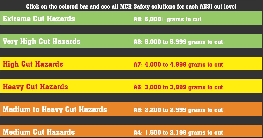 cut resistant gloves level