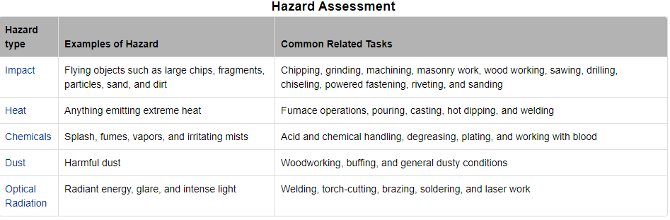 welding hazard assessment