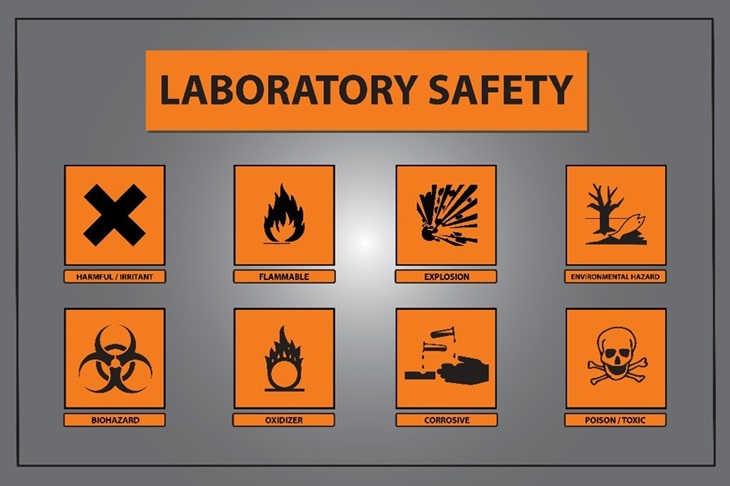 lab safety picture what is right