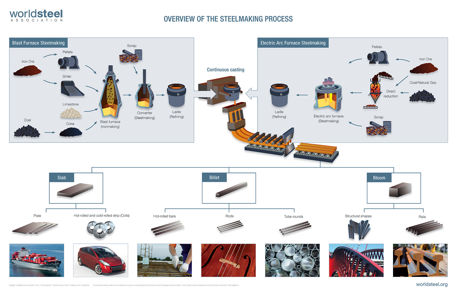 Iron and Steel Mills  MCR Safety